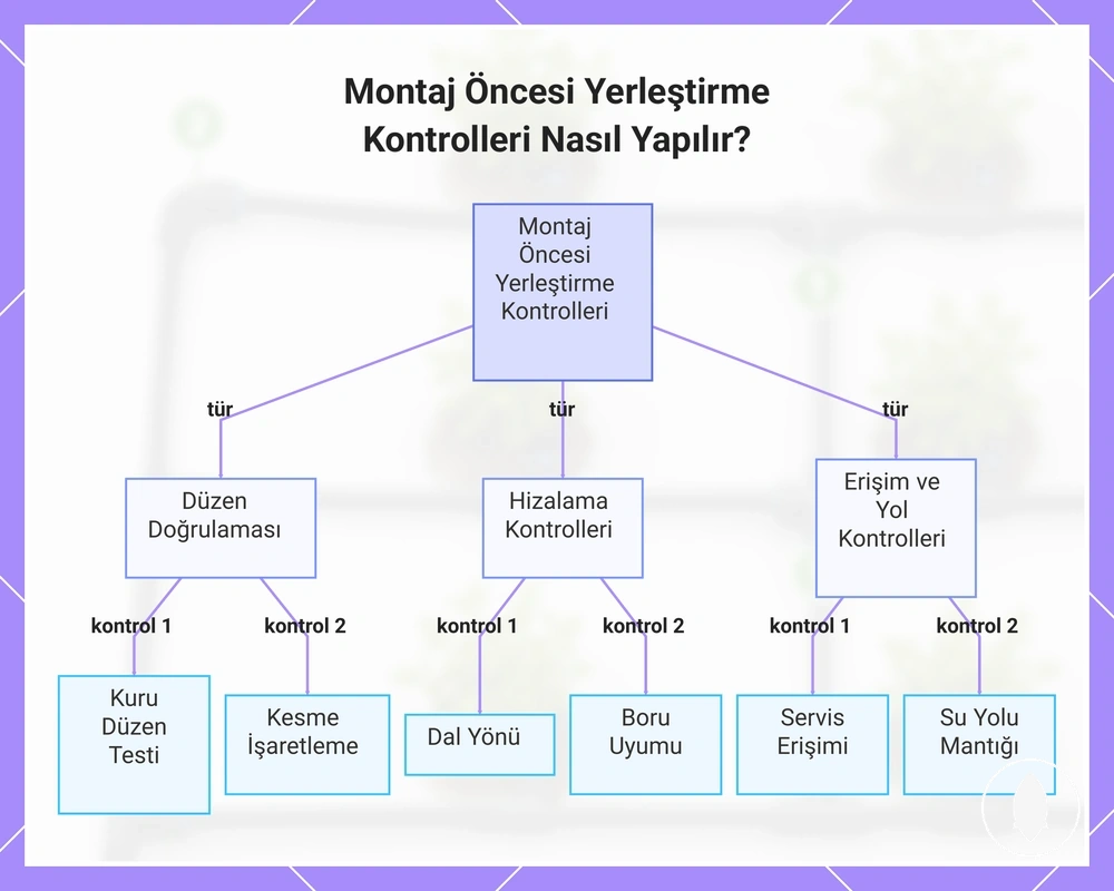 Montaj Öncesi Yerleştirme Kontrolleri Nasıl Yapılır?