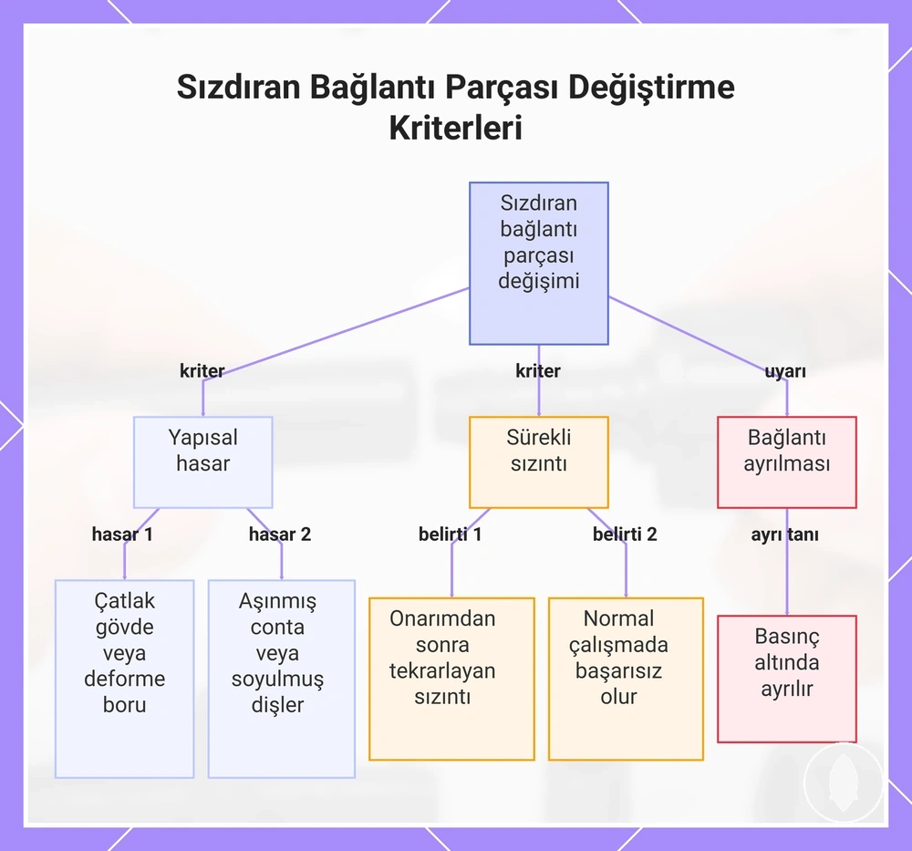 Sızdıran Bağlantı Parçası Değiştirme Kriterleri