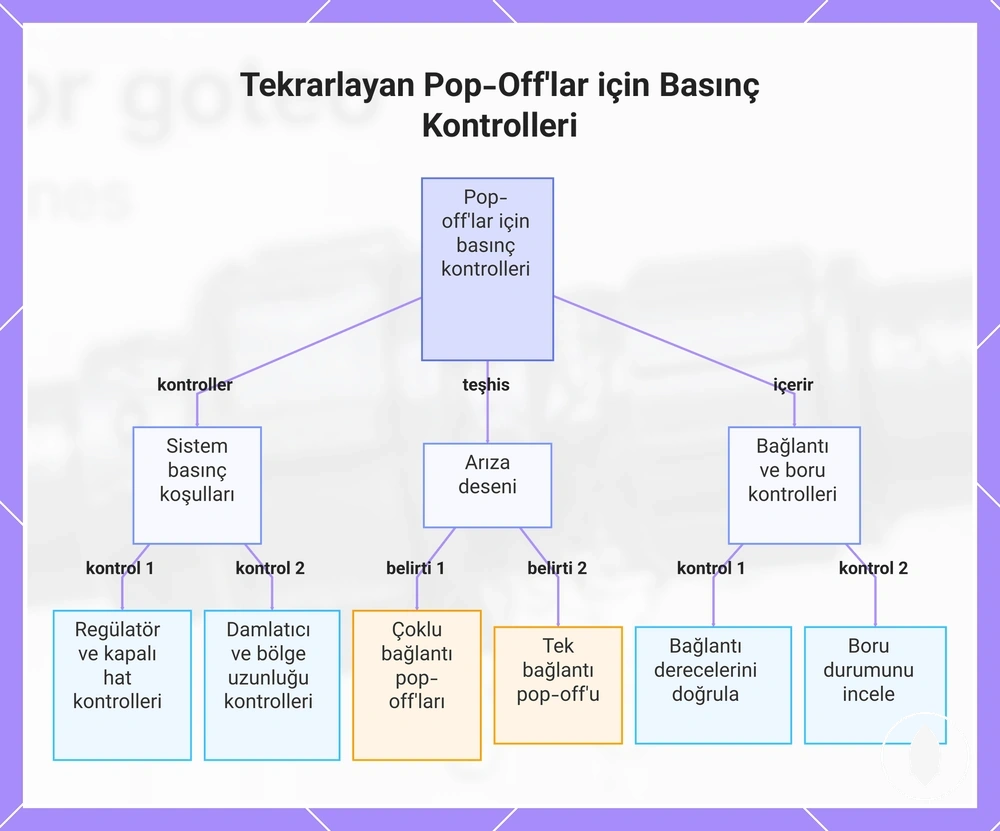 Tekrarlayan Pop-Off'lar için Basınç Kontrolleri
