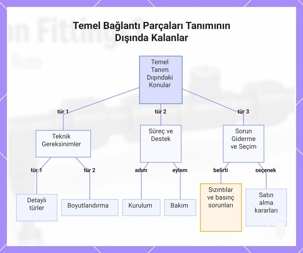 Temel Bağlantı Parçaları Tanımının Dışında Kalanlar