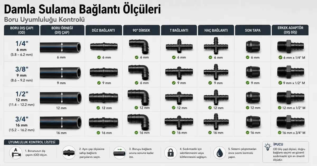 Uyumluluk kontrolü için boru ölçüleriyle eşleştirilen damla sulama bağlantı parçaları