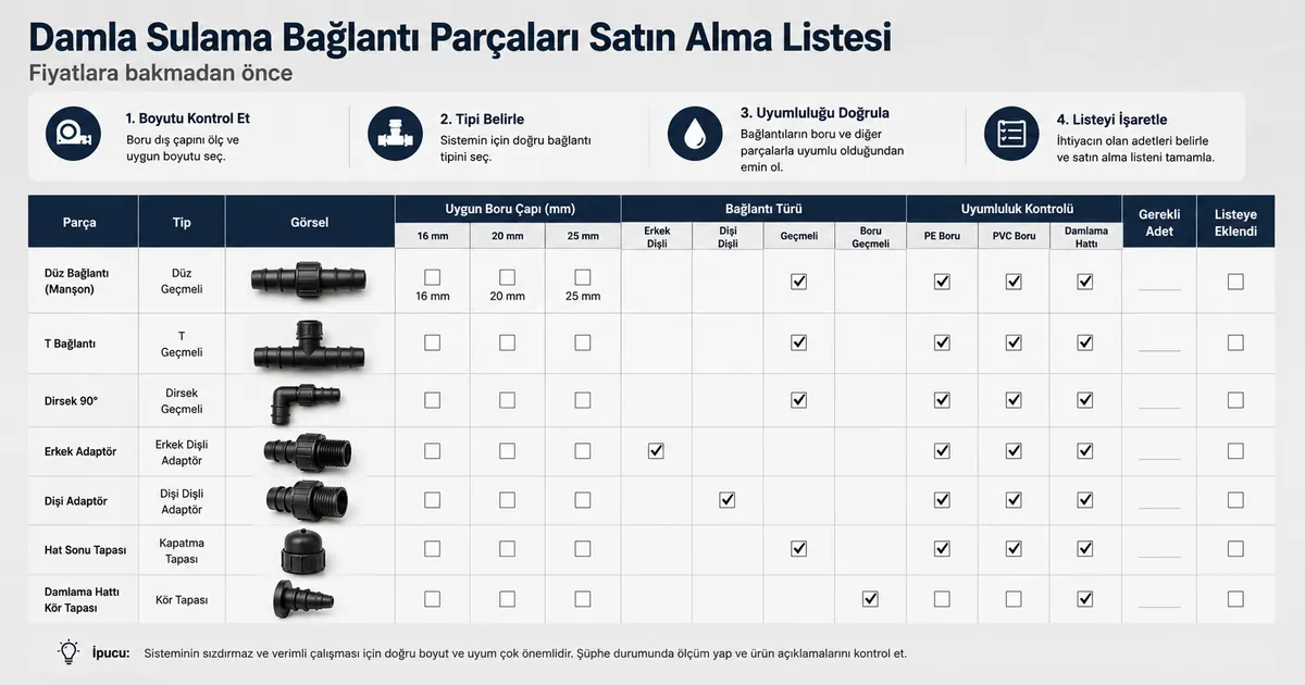 Ölçü, tür ve uyumluluk kontrolü için liste görünümünde damla sulama bağlantı parçaları